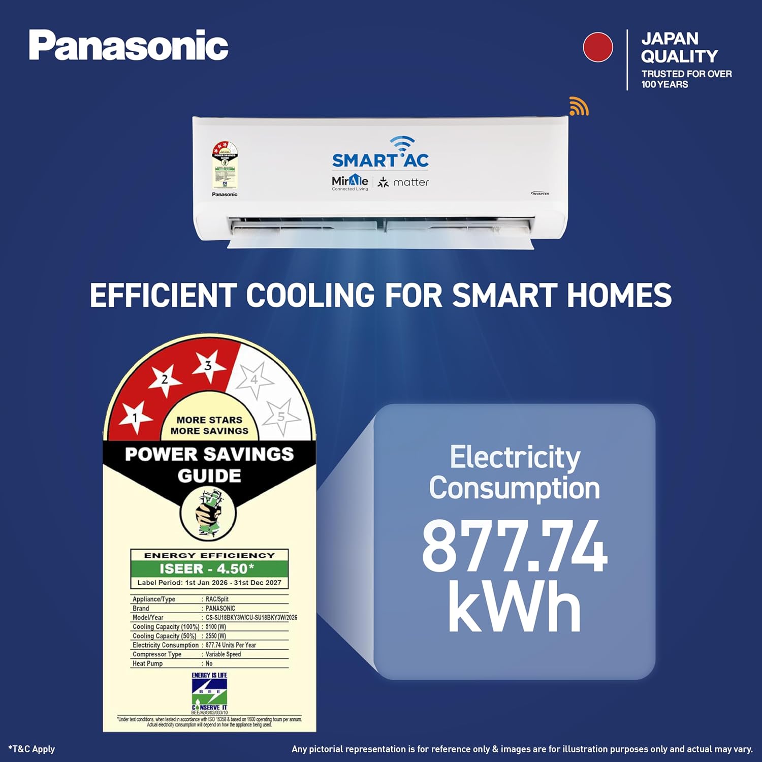 Panasonic 1.5 Ton 3 Star, New Star rated, Premium WiFi Inverter Smart Split AC - Image 7