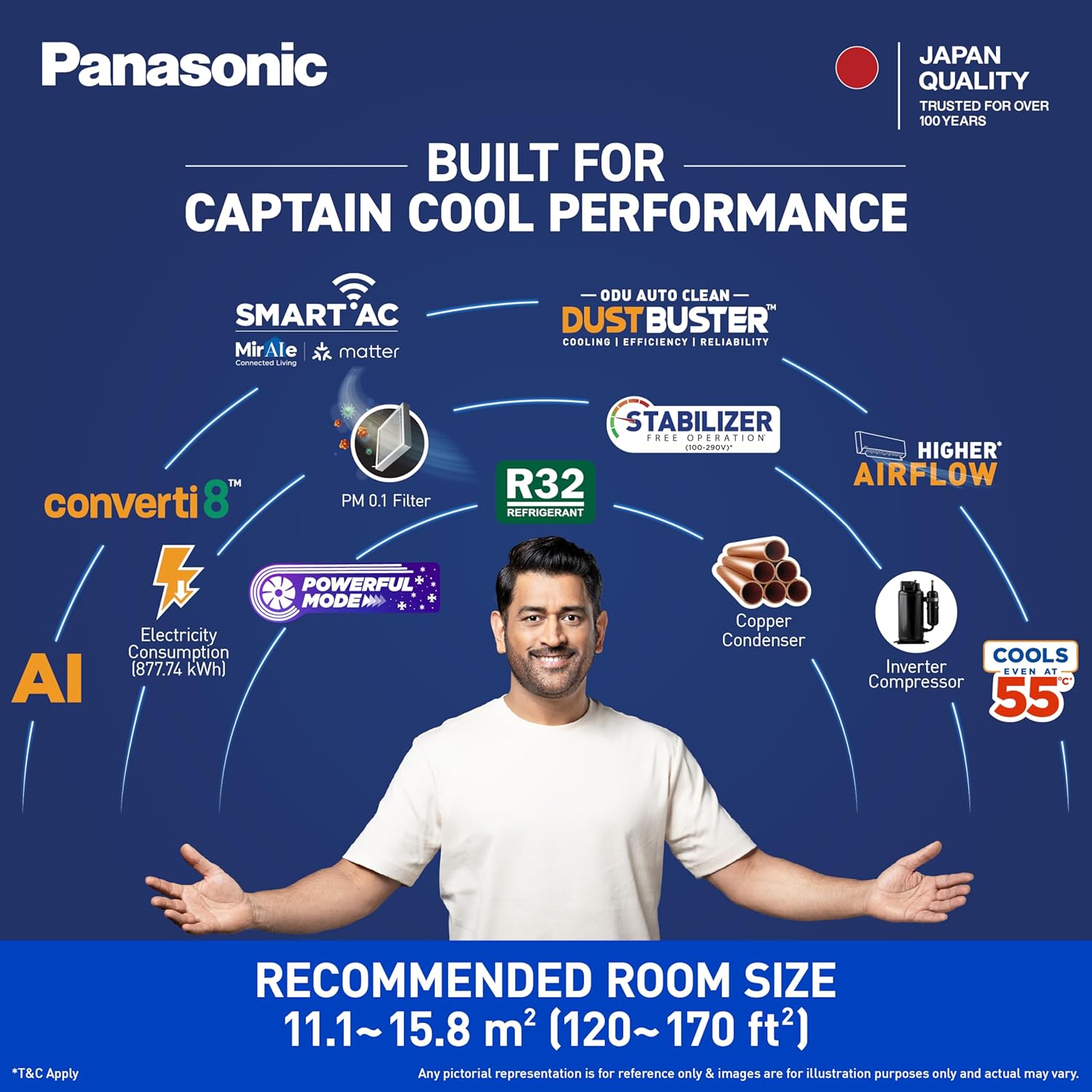 Panasonic 1.5 Ton 3 Star, New Star rated, Premium WiFi Inverter Smart Split AC - Image 6