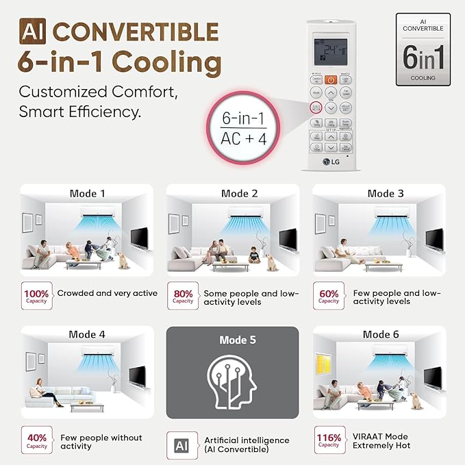LG INVERTER SAC 2.0T USNQ24SNXE I/D - Image 3