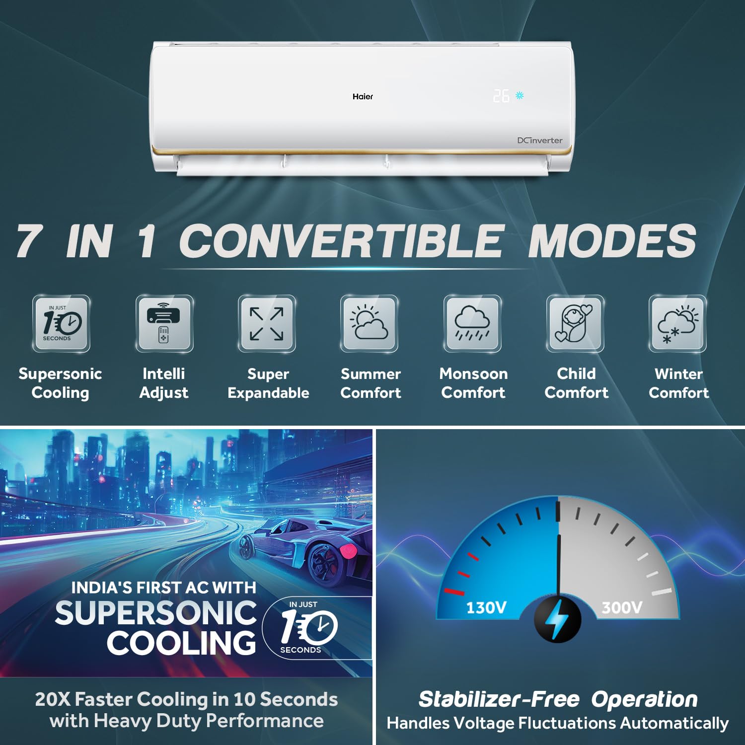 HAIER SPLIT AC 1.5T HS18C-TQG4BN-INV I/D - Image 4