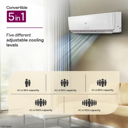 GODREJ SAC 1.5T 3S HIC 18Z3TG WA IOT4 I/D - Image 5