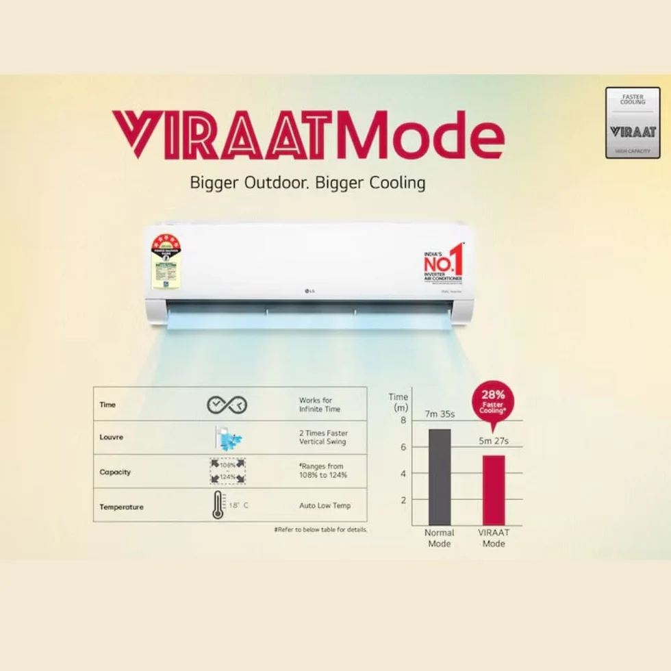 LG SPLIT AC LSA-ASNQ20ENZE-ANLG I/D - Image 8
